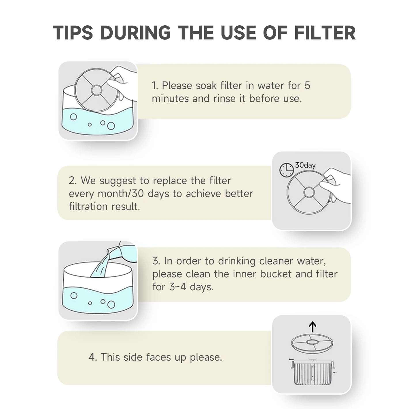 Pet Fountain Filter