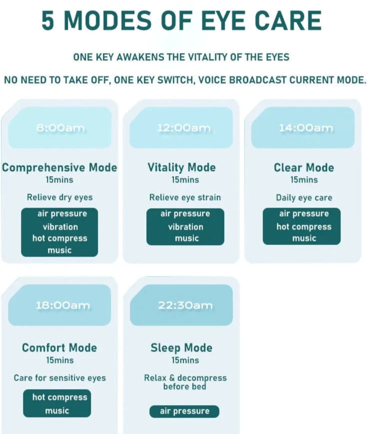 VisionEase AI Eye Massager