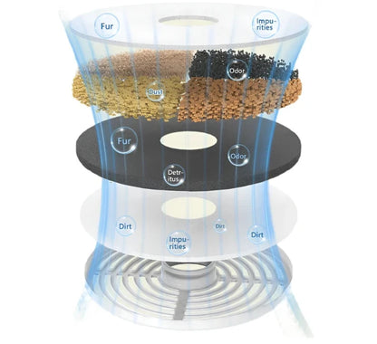 Pet Fountain Filter