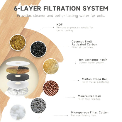 Pet Fountain Filter