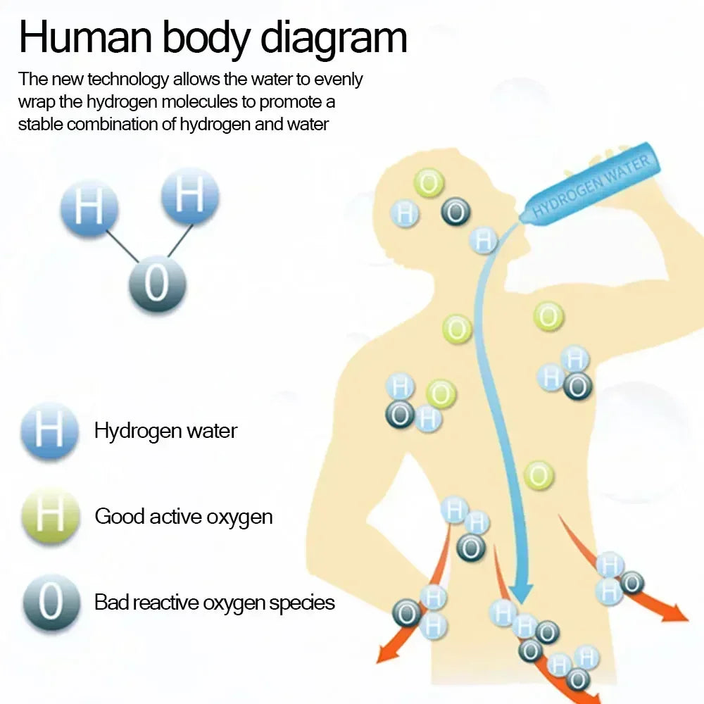 HydroSmart AI Bottle