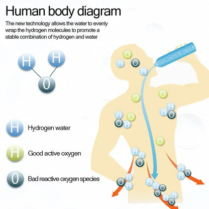 HydroSmart AI Bottle