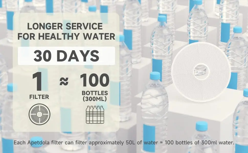 Pet Fountain Filter