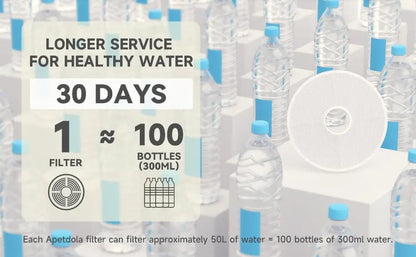 Pet Fountain Filter