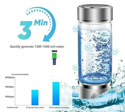 HydroSmart AI Bottle